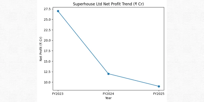 SUPERHOUSE LIMITED FINANCIAL AND BUSINESS ANALYSIS REPORT